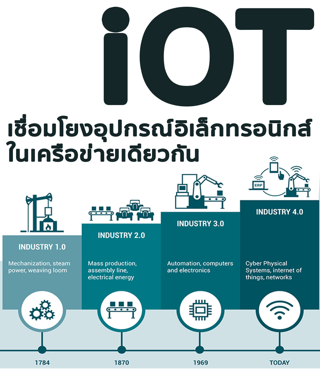 iOT เชื่อมโยงอุปกรณื