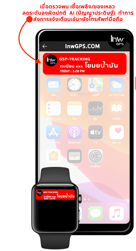 จีพีเอสชุดวัดน้ำมัน ชุดวัดน้ำมัน