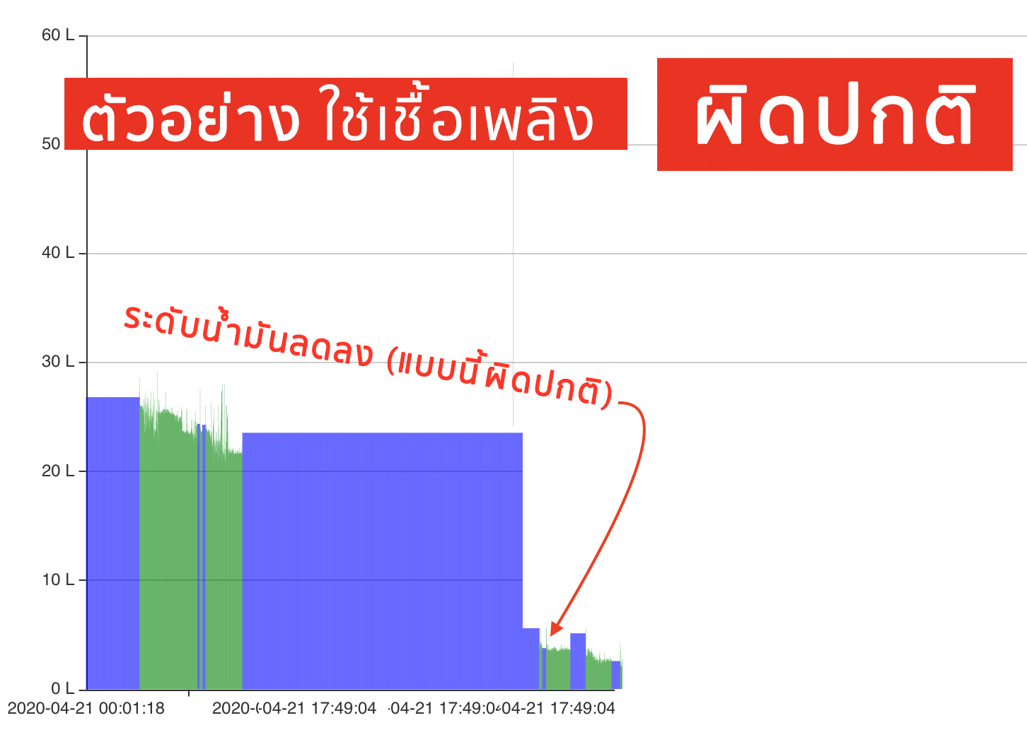 ชุดวัดน้ำมัน